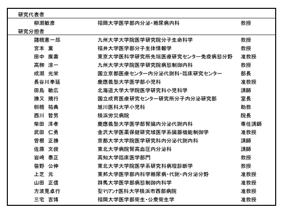 図表