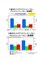 厚生労働科学研究費補助金（難治性疾患克服研究事業）「Menkes病・occipital horn症候群の実態調査、早期診断基準確立、治療法開発に関する研究」平成22年度 総括・分担研究報告書