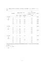 厚生労働科学研究費補助金（難治性疾患克服研究事業） 「Menkes 病・occipital horn 症候群の実態調査、早期診断基準確立、治療法開発に関する研究」 平成23年度 総括・分担研究報告書