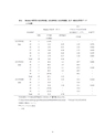 厚生労働科学研究費補助金（難治性疾患克服研究事業）「Menkes 病・occipital horn 症候群の実態調査、早期診断基準確立、治療法開発に関する研究」平成23-24年度 総合研究報告書