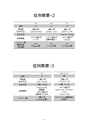 厚生労働科学研究費補助金（難治性疾患克服研究事業）「Menkes 病・occipital horn 症候群の実態調査、早期診断基準確立、治療法開発に関する研究」平成24年度 総括・分担研究報告書