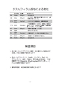 厚生労働科学研究費補助金（難治性疾患克服研究事業）「Menkes 病・occipital horn 症候群の実態調査、早期診断基準確立、治療法開発に関する研究」平成24年度 総括・分担研究報告書