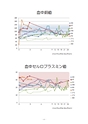 厚生労働科学研究費補助金（難治性疾患克服研究事業）「Menkes 病・occipital horn 症候群の実態調査、早期診断基準確立、治療法開発に関する研究」平成24年度 総括・分担研究報告書