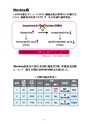 厚生労働科学研究費補助金（難治性疾患克服研究事業）「Menkes 病・occipital horn 症候群の実態調査、早期診断基準確立、治療法開発に関する研究」平成24年度 総括・分担研究報告書