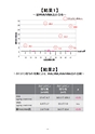 厚生労働科学研究費補助金（難治性疾患克服研究事業）「Menkes 病・occipital horn 症候群の実態調査、早期診断基準確立、治療法開発に関する研究」平成24年度 総括・分担研究報告書