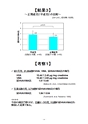 厚生労働科学研究費補助金（難治性疾患克服研究事業）「Menkes 病・occipital horn 症候群の実態調査、早期診断基準確立、治療法開発に関する研究」平成24年度 総括・分担研究報告書