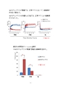 厚生労働科学研究費補助金（難治性疾患克服研究事業）「Menkes 病・occipital horn 症候群の実態調査、早期診断基準確立、治療法開発に関する研究」平成24年度 総括・分担研究報告書