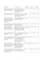 厚生労働科学研究費補助金（難治性疾患克服研究事業）「Menkes 病・occipital horn 症候群の実態調査、早期診断基準確立、治療法開発に関する研究」平成24年度 総括・分担研究報告書