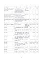 厚生労働科学研究費補助金（難治性疾患克服研究事業）「Menkes 病・occipital horn 症候群の実態調査、早期診断基準確立、治療法開発に関する研究」平成24年度 総括・分担研究報告書